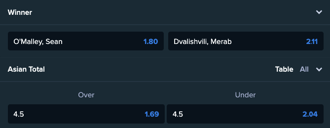 Noche UFC O'Malley Odds